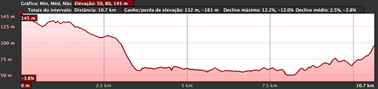 gráfico-relevo-guadiana-10,7km gráfico-relevo-guadiana